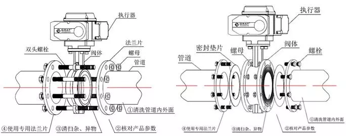 電動蝶閥